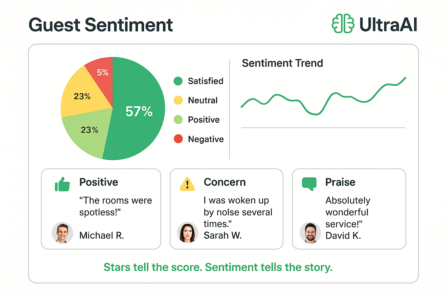Dashboard mockup